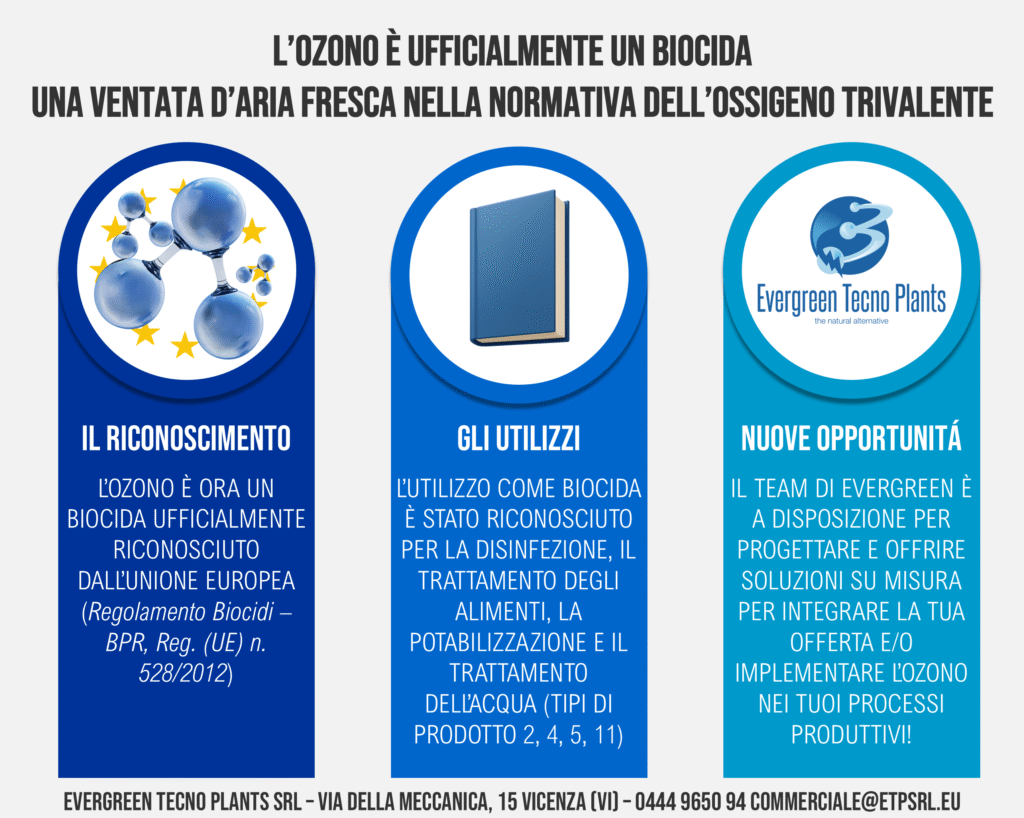 Ozono-Biocida